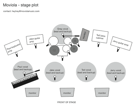 Moviola Stage Plot